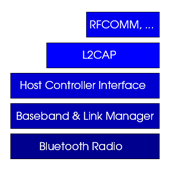 Bluetooth vrsvy